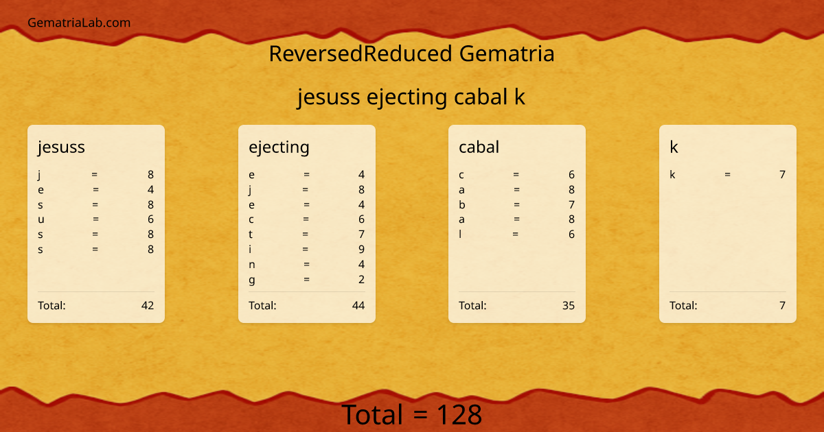 jesuss ejecting cabal k in reversedReduced Gematria